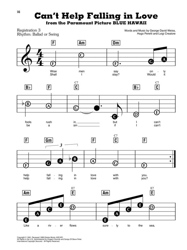 First 50 Songs You Should Play on Keyboard