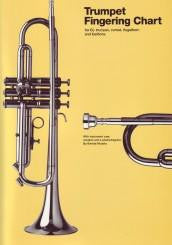 Trumpet Fingering Chart