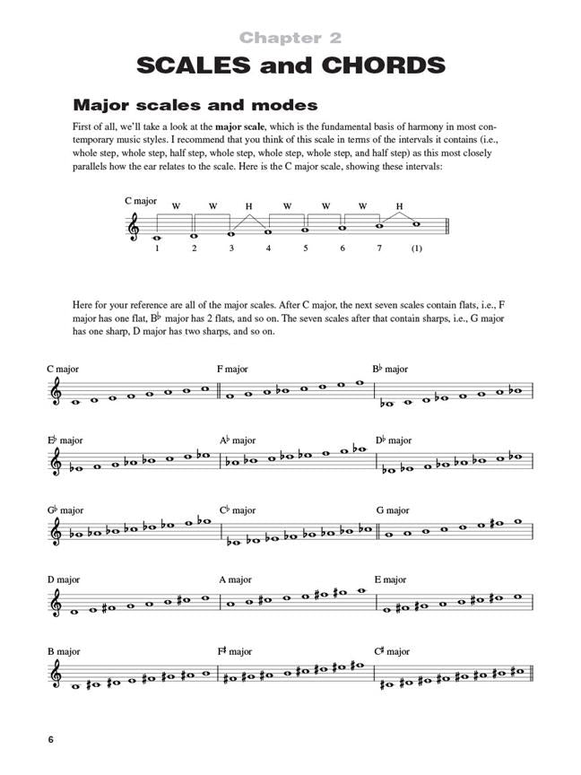 Blues Piano